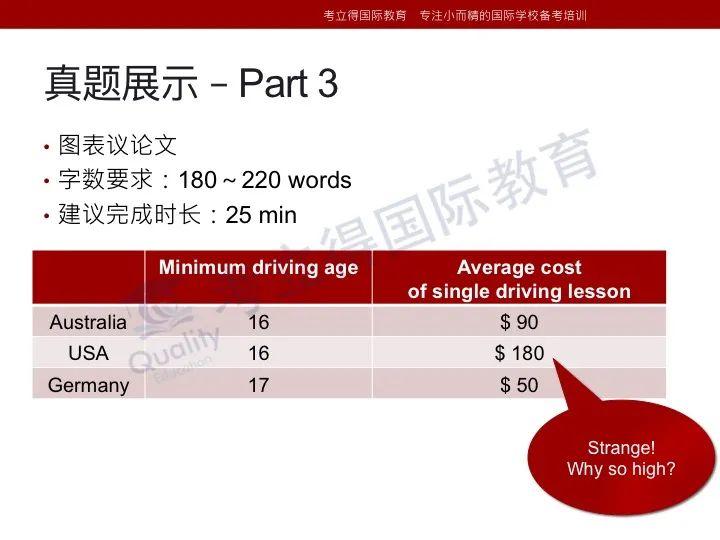 深国交2021年首次入学考试（4月11日）真题回顾  备考国交 第24张