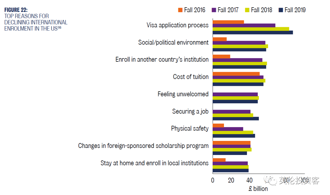 英国发布重磅中英教育报告！关于中国留学生，英国人研究得很透  数据 第25张