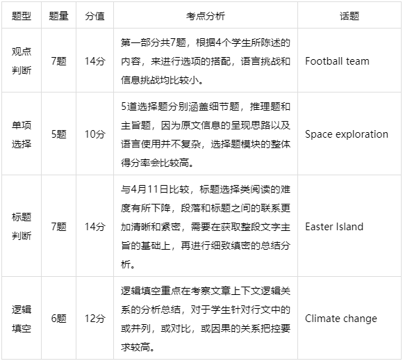 深国交2021年5月30日入学考试试题[数学/英语]部份真题分享  深国交 备考国交 第15张