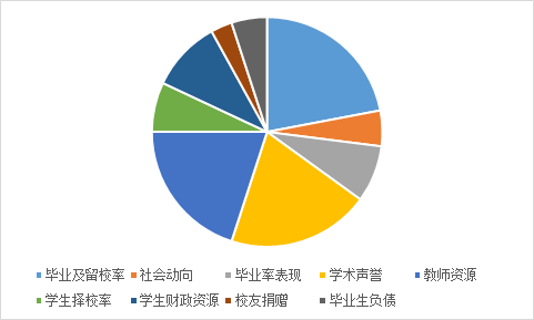 留学界的四大学校排名：QS、U.S.News、THE、ARWU哪家强？  排名 TIMES排名 CWUR排名 QS排名 USNews 第5张