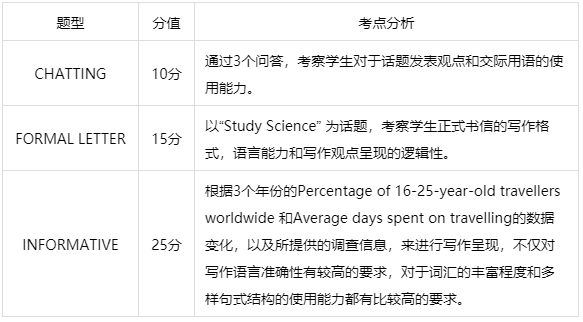 深国交2021年5月30日入学考试试题[数学/英语]部份真题分享  深国交 备考国交 第16张