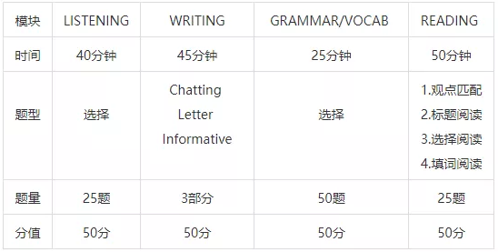 深国交2021年5月30日入学考试试题[数学/英语]部份真题分享  深国交 备考国交 第11张