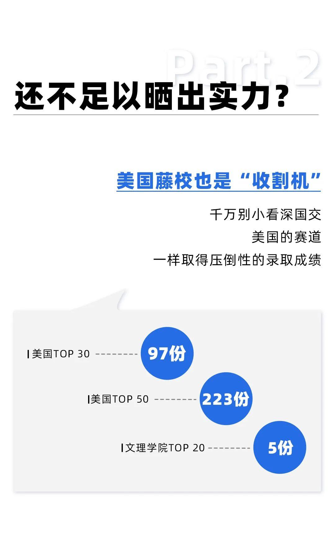 深国交：18年铸就中国国际高中的“传奇”，牛剑藤校斯坦福遍地开花  深国交 深圳国际交流学院 第4张