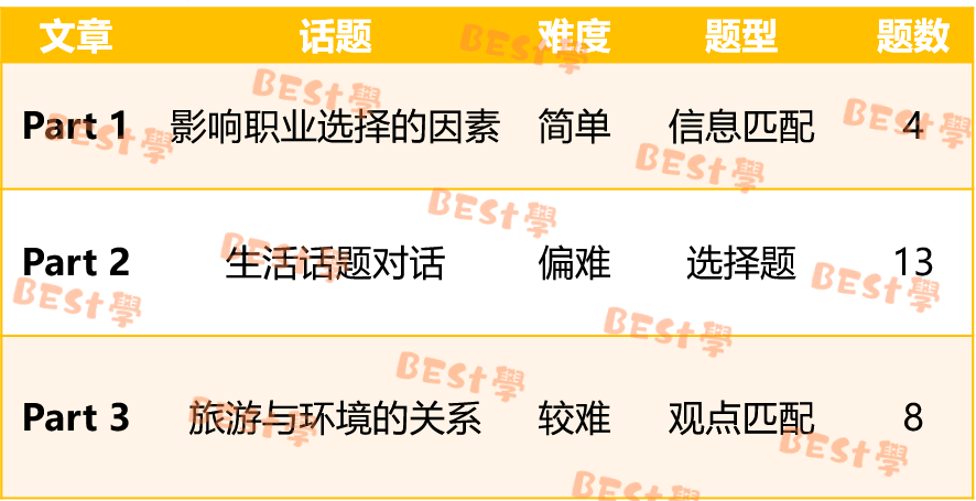 深国交2021年5月30日第二场入学考分析：英语词汇难度不大  备考国交 第4张