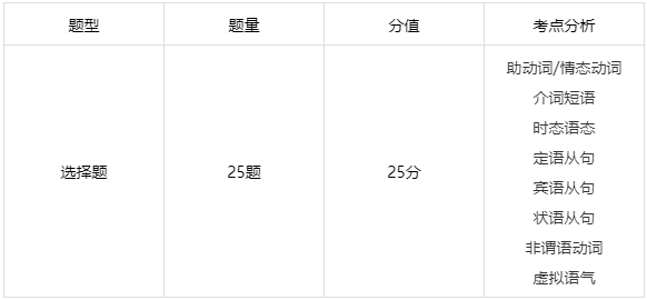 深国交2021年5月30日入学考试试题[数学/英语]部份真题分享  深国交 备考国交 第13张