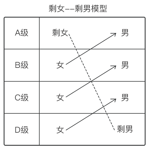 舔狗的真相：科斯定理  -- 科斯定理的普世性：配对原理 哲学 第11张