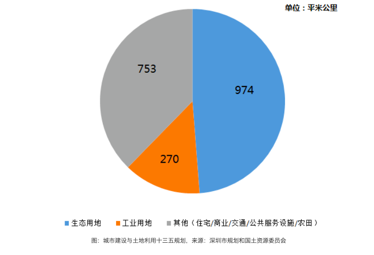 “鸡娃”背后离不开家庭经济资本的支持 但他们正在“逃离”深圳  国际化教育理念 第10张