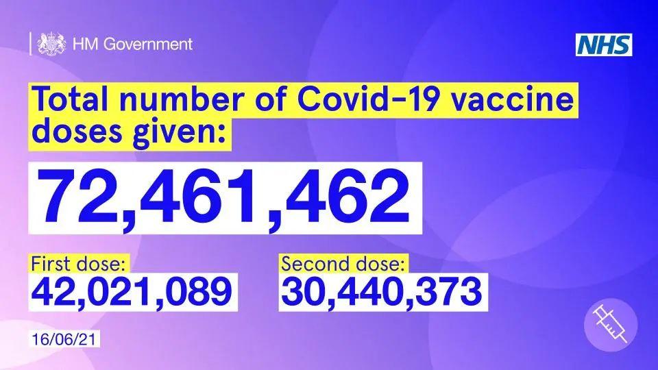 英国日增破9000！内部邮件：8月1日恐迎第三波疫情高峰  英国留学 疫情相关 第25张