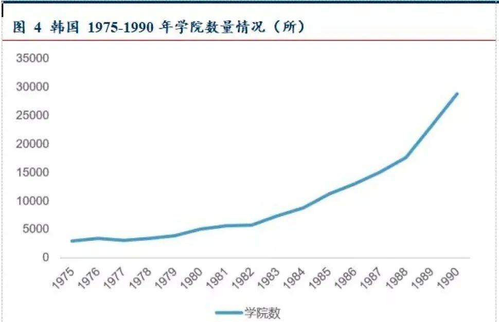 ​教培行业的6个假设和3种结局（日韩模式、美国模式与德国模式的对比）  数据 第3张