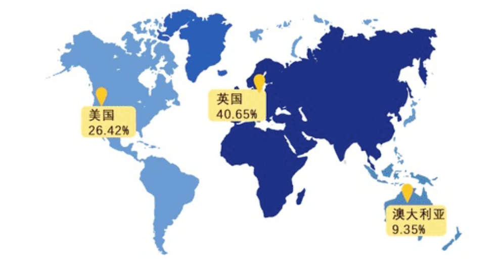 国内112所高校留学率排名，最高76%留学英国！  数据 英国留学 第6张