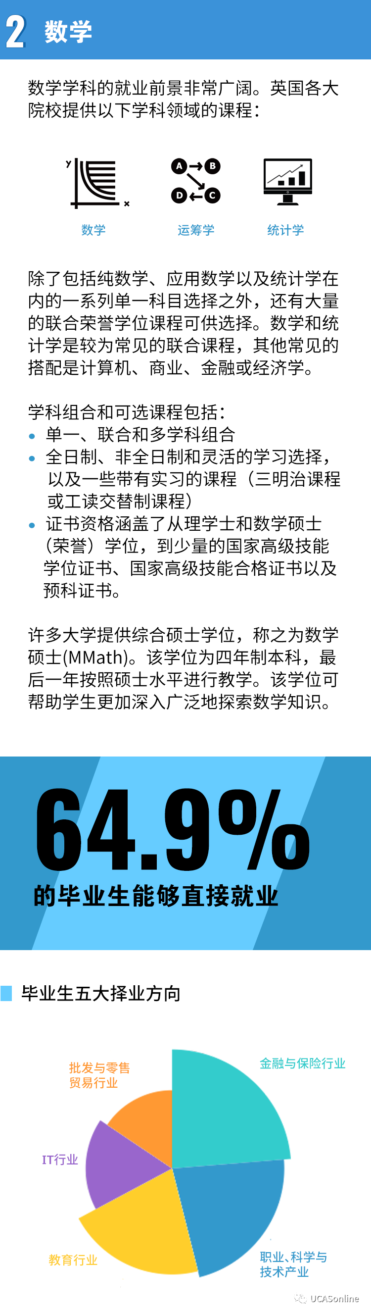 英国本科 | UCAS公布中国学生热门申请四大类专业方向  英国大学 第2张