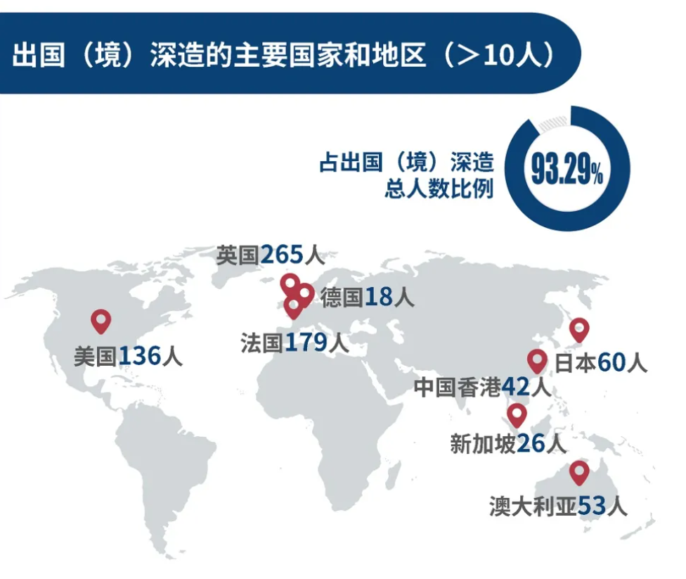 国内112所高校留学率排名，最高76%留学英国！  数据 英国留学 第8张