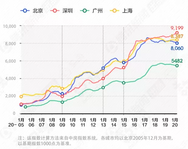 “鸡娃”背后离不开家庭经济资本的支持 但他们正在“逃离”深圳  国际化教育理念 第1张