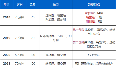 备考深国交，掌握这几点，从人群中脱颖而出！  备考国交 第6张