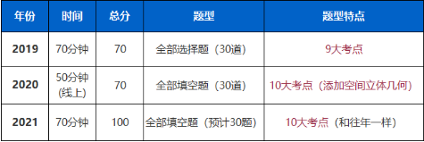 备考深国交，掌握这几点，从人群中脱颖而出！  备考国交 第7张