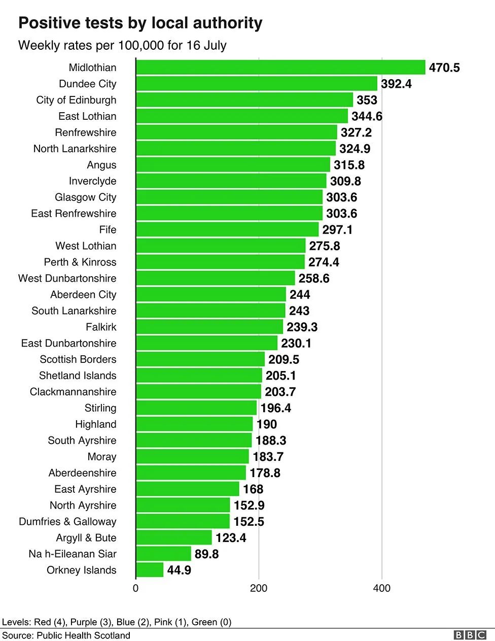 苏格兰：完全解封？跟我们无关！因为：英国≠英格兰 ！  英国留学 第10张