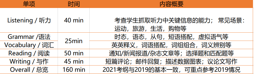 备考深国交，掌握这几点，从人群中脱颖而出！  备考国交 第8张