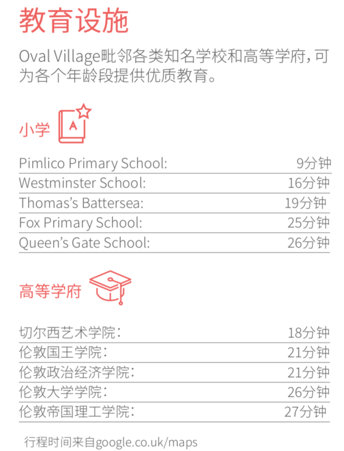 英国以房养学篇——伦敦交通方便的宜居地段推荐  英国留学 第6张