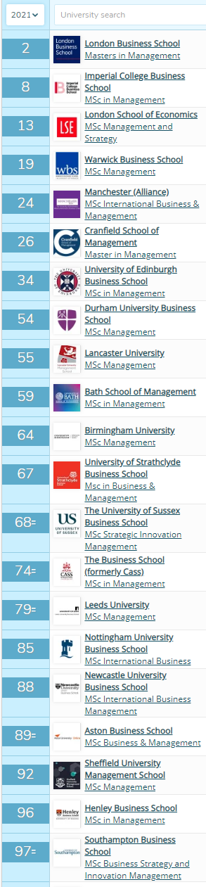 英国商科择校看什么？①钱 ②人脉 ③数学  英国留学 第5张