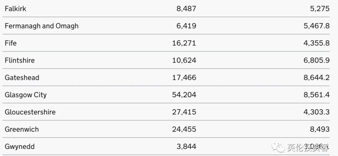 英镑下跌，英国连续两天日增3.2万，感染周增71%！英格兰若夺冠或全国放假一天  英国留学 第34张