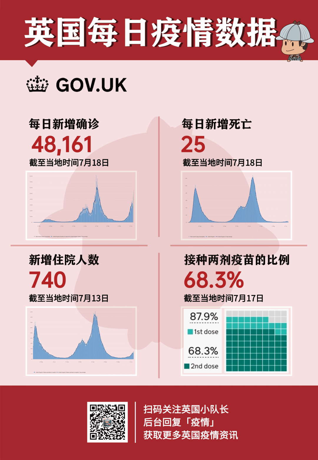 解封第1天：三大臣隔离，英镑跌了！全英夜店爆满彻夜狂欢  英国留学 第2张