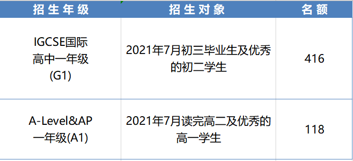 备考深国交，掌握这几点，从人群中脱颖而出！  备考国交 第3张