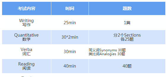 要申请国际学校， 浅聊CAT4测试、MAP测试、SSAT测试、CEPT测试  国际学校 第13张