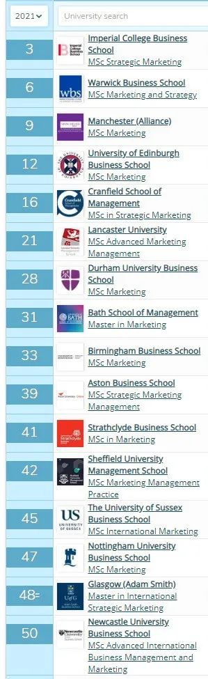 英国商科择校看什么？①钱 ②人脉 ③数学  英国留学 第7张