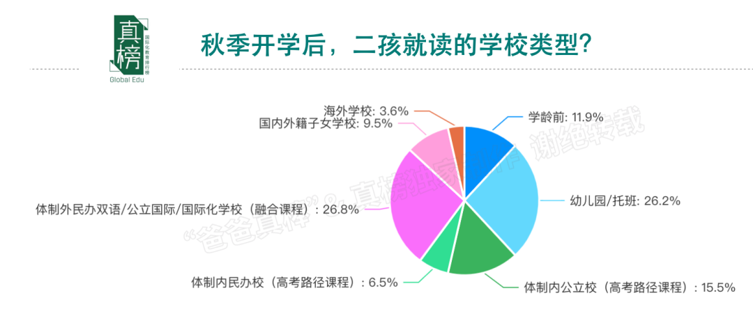 今天，我们该如何规划孩子未来的教育? -- 年收入(100万+)家庭教育报告  数据 第12张