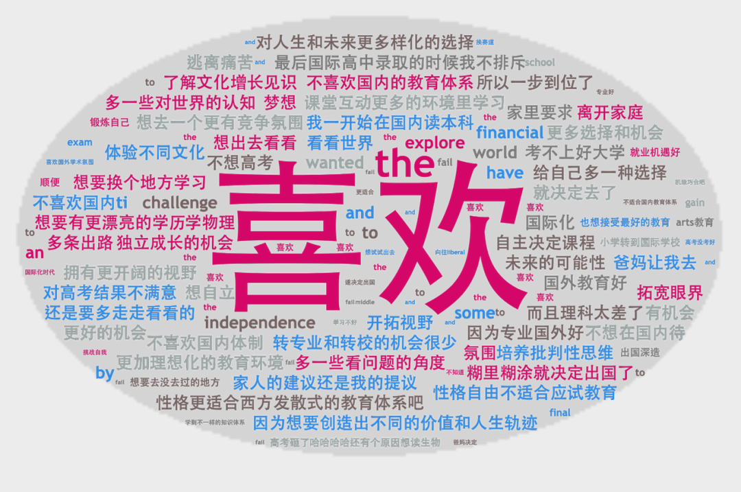 今天，我们该如何规划孩子未来的教育? -- 年收入(100万+)家庭教育报告  数据 第14张