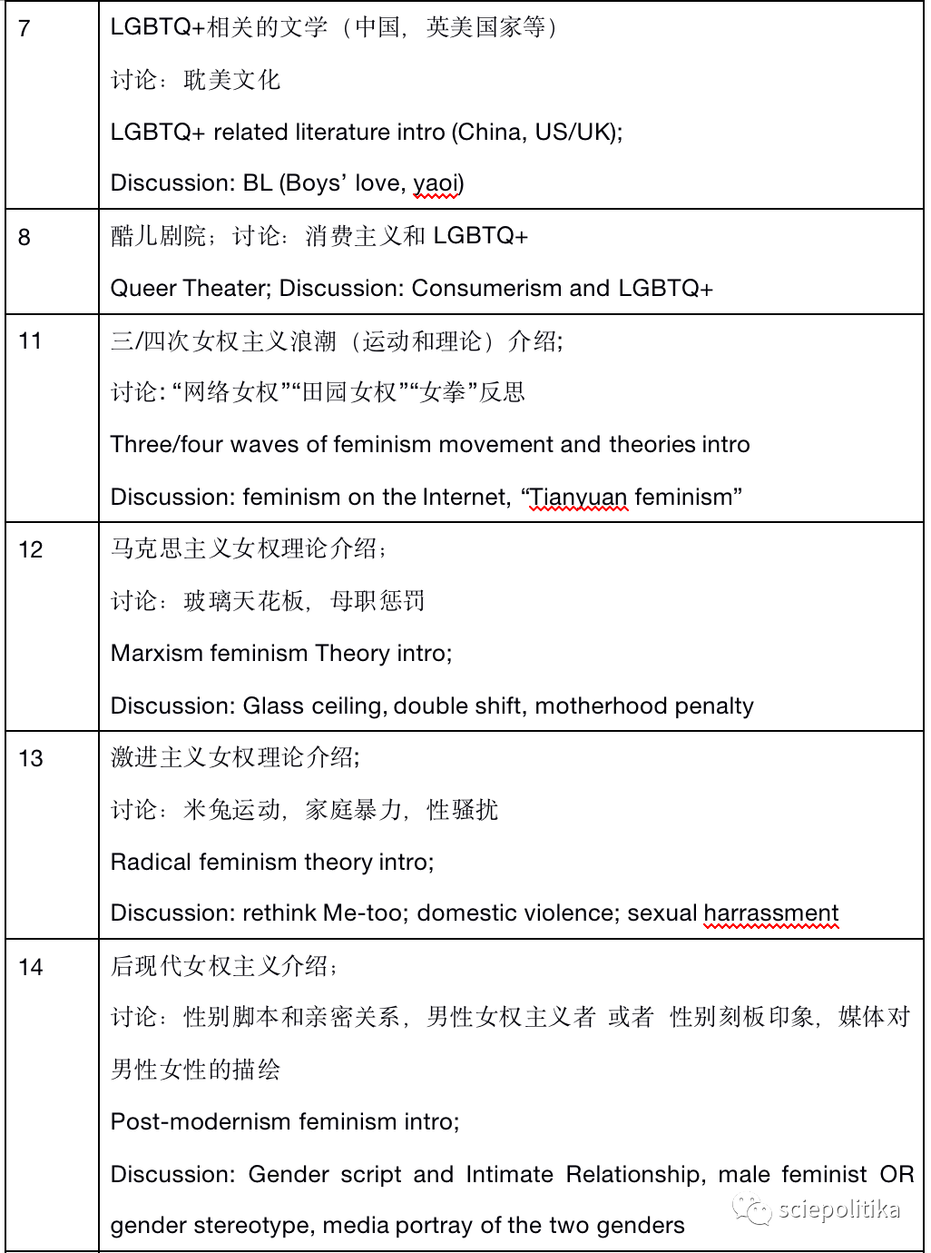 深国交Rainbow RnE 彩虹社招新啦！若你对性别相关议题感兴趣的话  深圳国际交流学院 学在国交 深国交 第9张