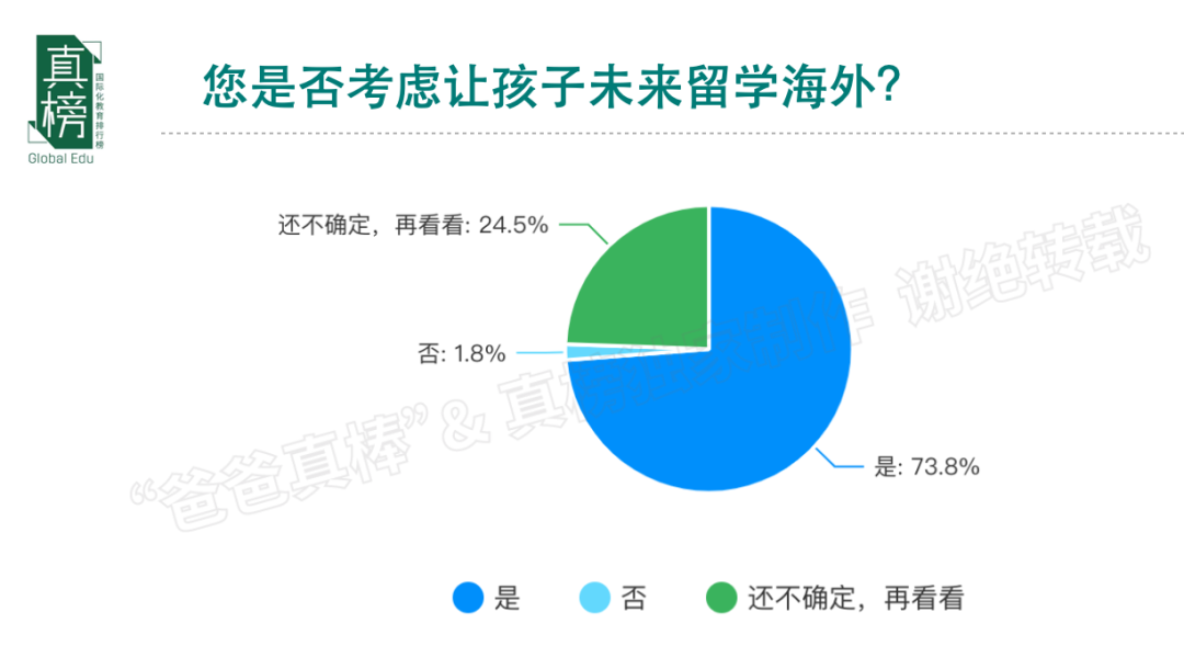 今天，我们该如何规划孩子未来的教育? -- 年收入(100万+)家庭教育报告  数据 第13张