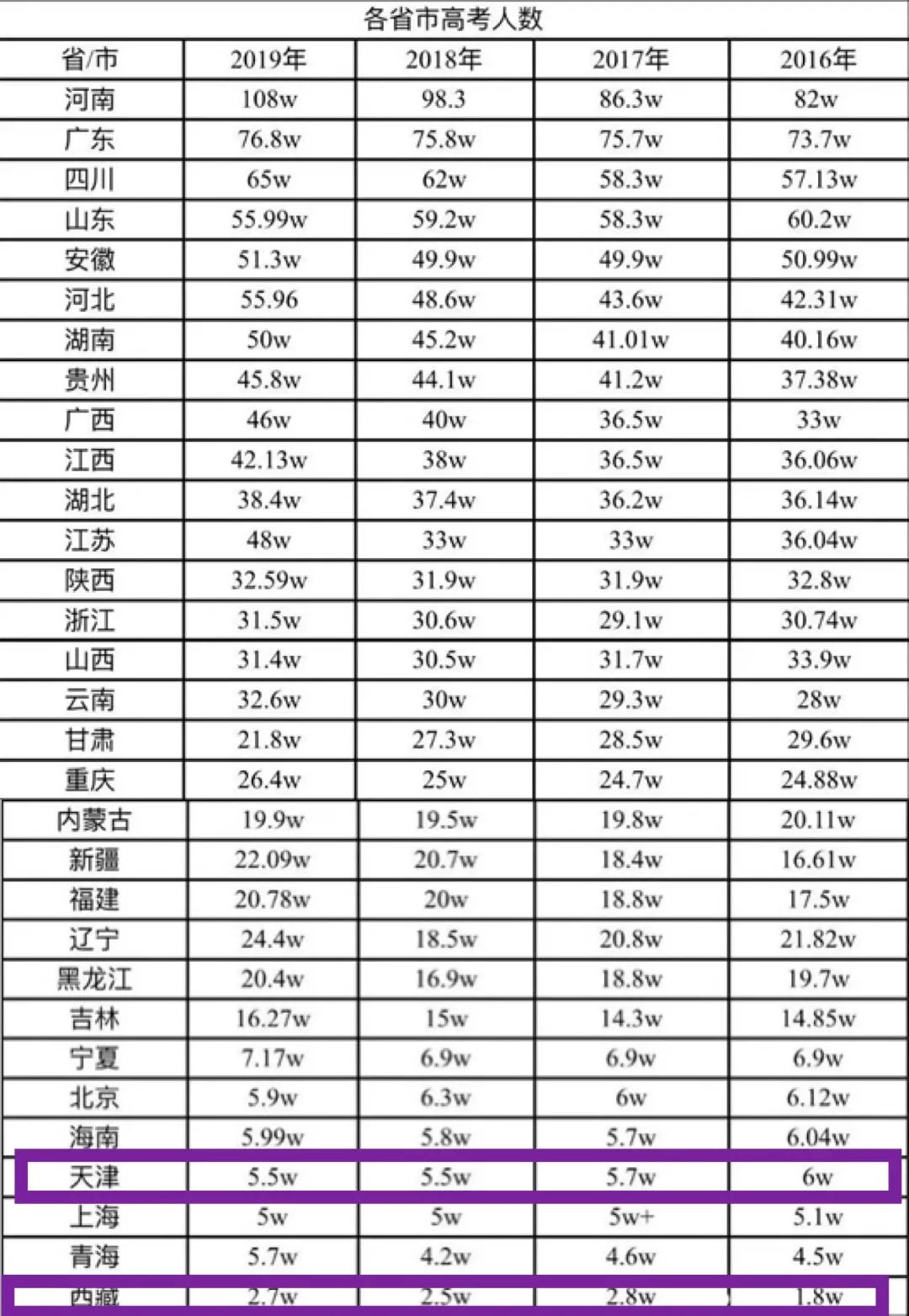 衡水中学校长的棋局：你们卷吧，我送孩子去西藏高考  第7张