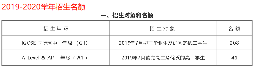 择校指南丨从四大数据为你揭晓：深国交到底有多“传奇”！  备考国交 深圳国际交流学院 第6张