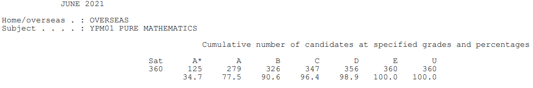 爱德思IAL A*率已公布！最高科目达到60.6%！  数据 留学 第7张