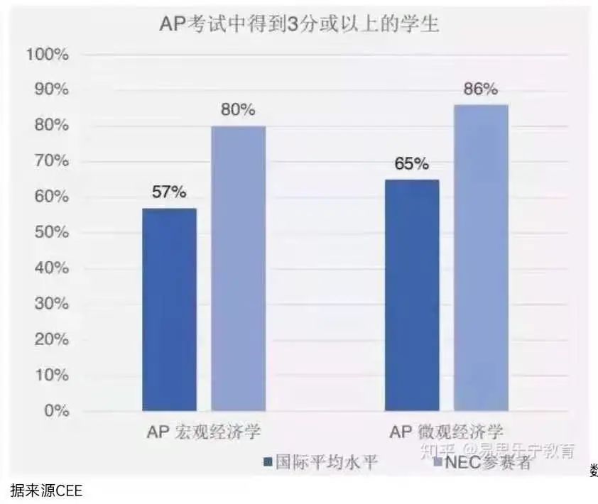 深国交社团｜2021百团大战：第1波招新集合  深国交 深圳国际交流学院 学在国交 Winnie 第25张