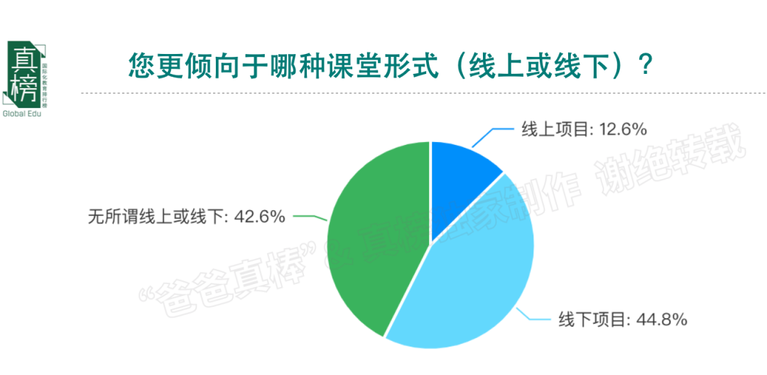 今天，我们该如何规划孩子未来的教育? -- 年收入(100万+)家庭教育报告  数据 第26张