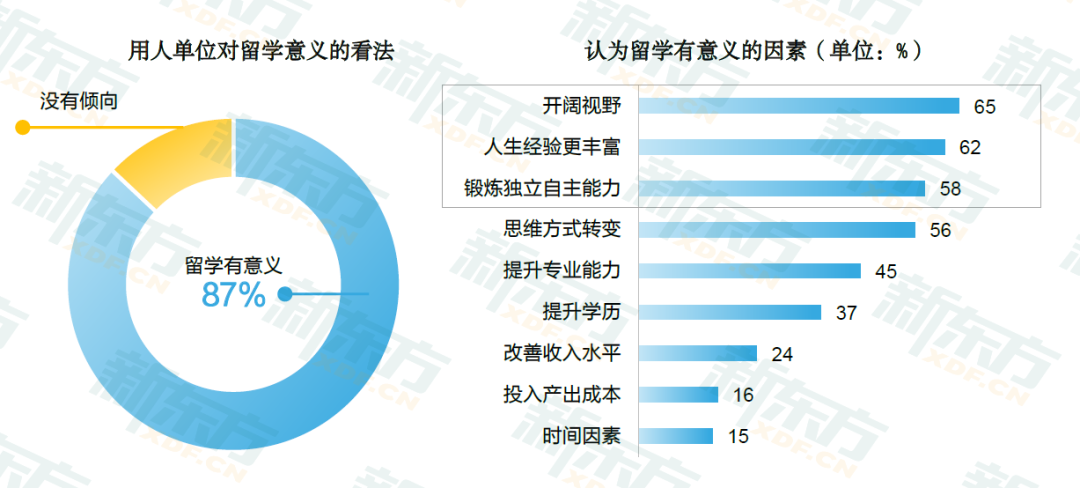 留学生归国薪资仅4500，是求职季普遍现象还只是个别案例？  数据 第4张