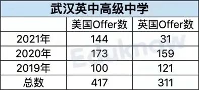 【数据】双减之后，中考就像抽盲盒？扒一扒北上广深的体制外名校  数据 英国留学 第8张