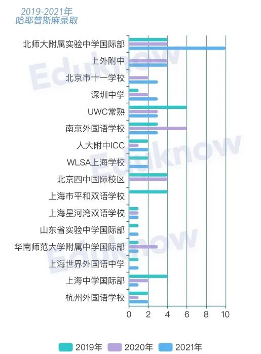 【数据】双减之后，中考就像抽盲盒？扒一扒北上广深的体制外名校  数据 英国留学 第10张