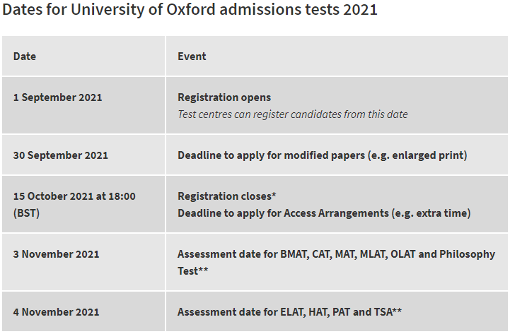 2021年英国本科要求BMAT、MAT、TSA、ENGAA成绩的一些注意事项  英国留学 第4张