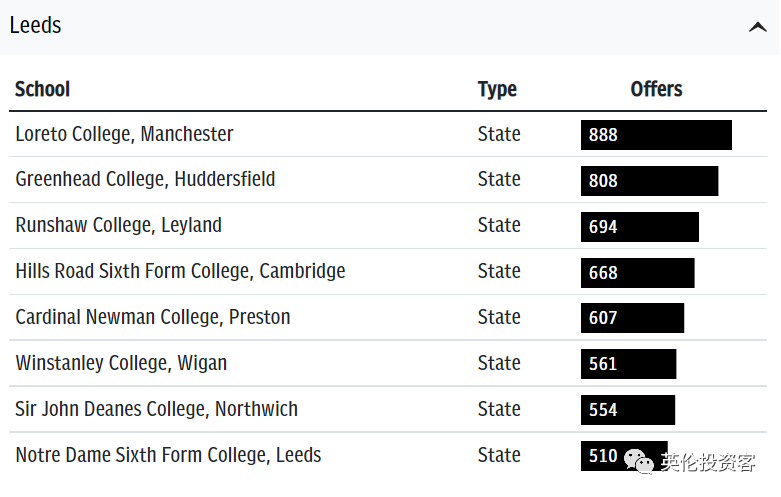 深国交毕业生深受英国G5帝国理工偏爱，IC招生榜上全球总人数排行第1  深国交 数据 英国留学 第31张