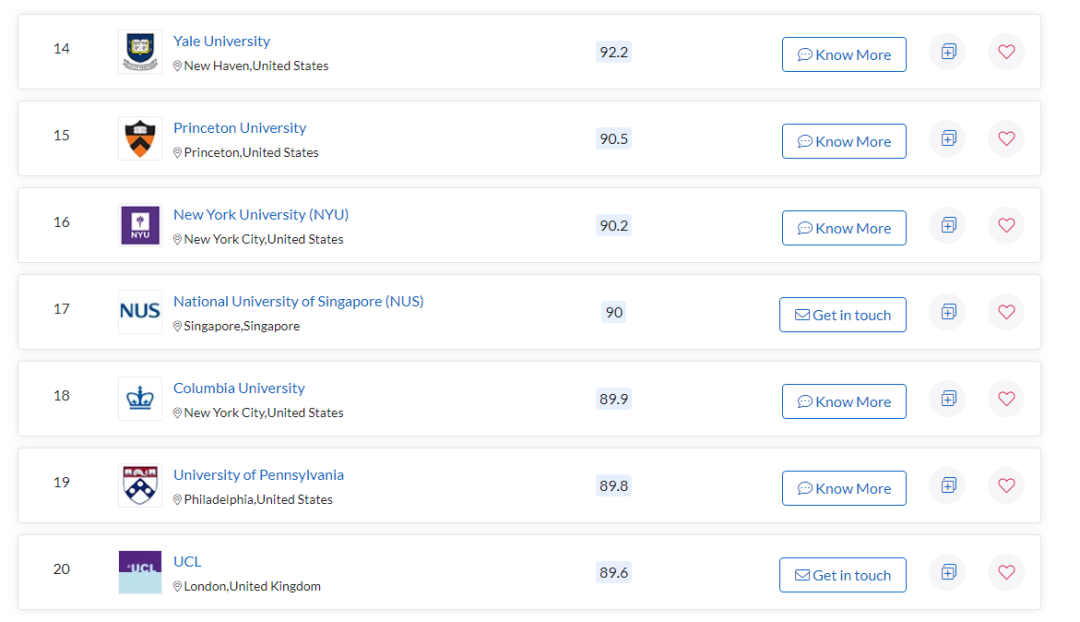 2022QS就业能力大学排名发布！英国哪些大学的毕业生“钱”途无量？  数据 QS排名 就业 费用 排名 第4张