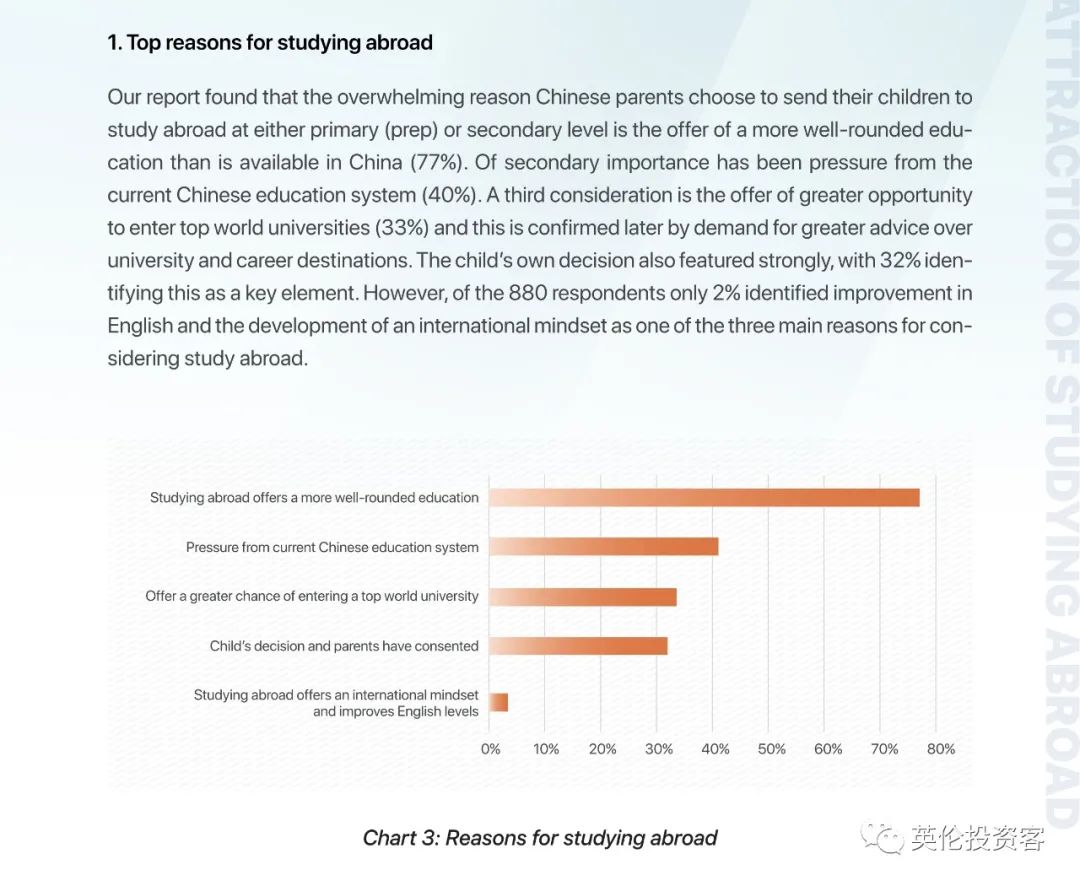 重磅调查出炉！关于中国学生家长，英国人也研究得很透...​  数据 英国留学 第10张