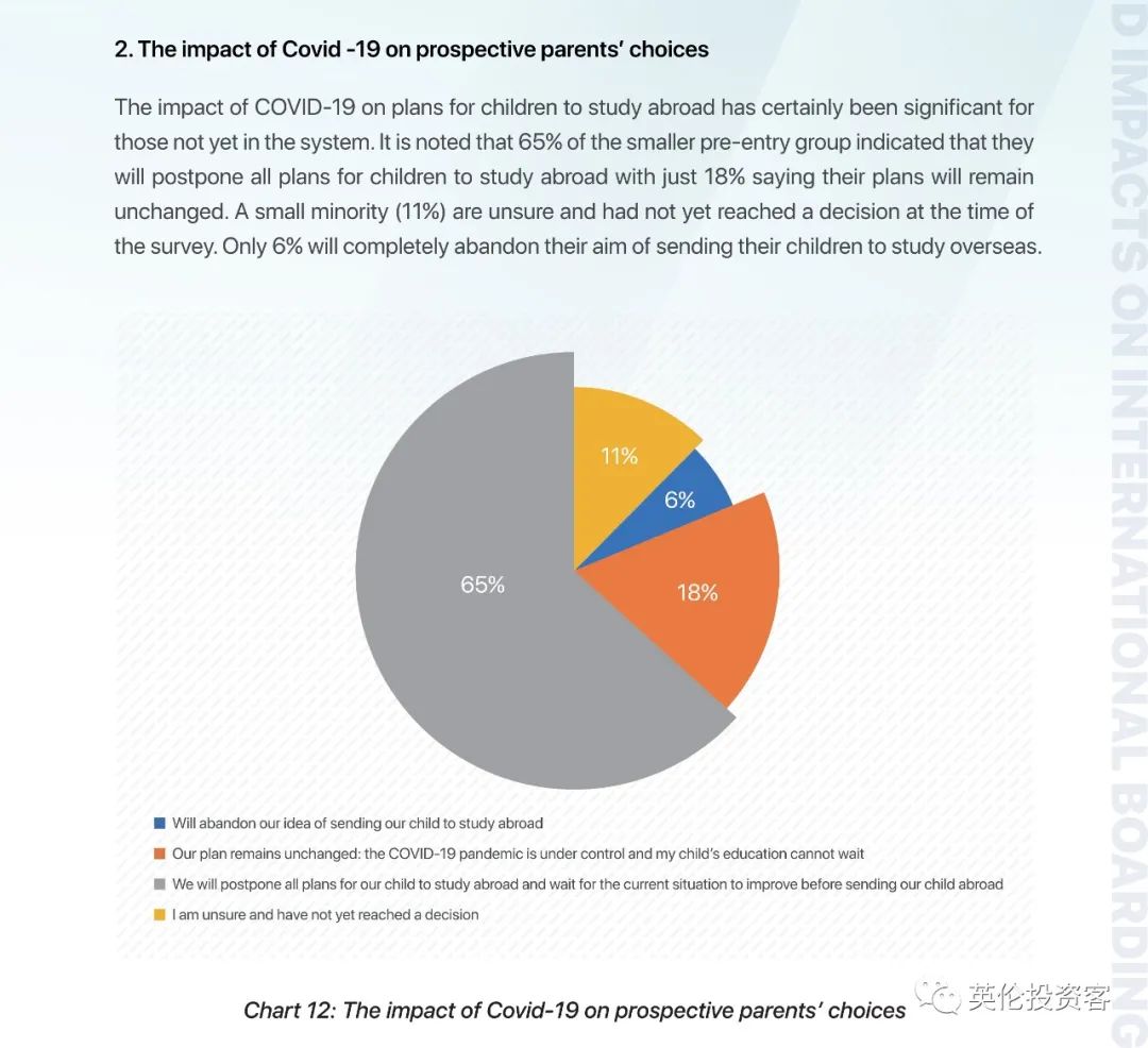 重磅调查出炉！关于中国学生家长，英国人也研究得很透...​  数据 英国留学 第19张