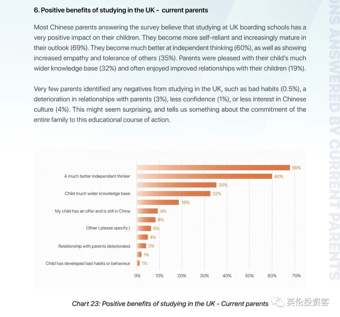 重磅调查出炉！关于中国学生家长，英国人也研究得很透...​  数据 英国留学 第28张