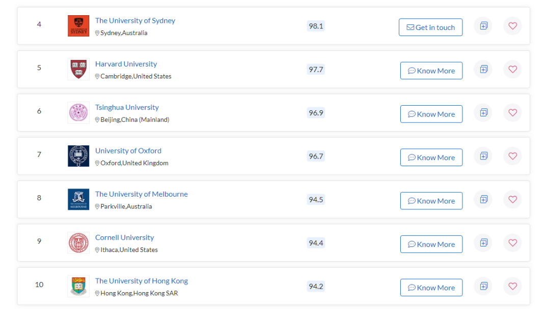 2022QS就业能力大学排名发布！英国哪些大学的毕业生“钱”途无量？  数据 QS排名 就业 费用 排名 第2张