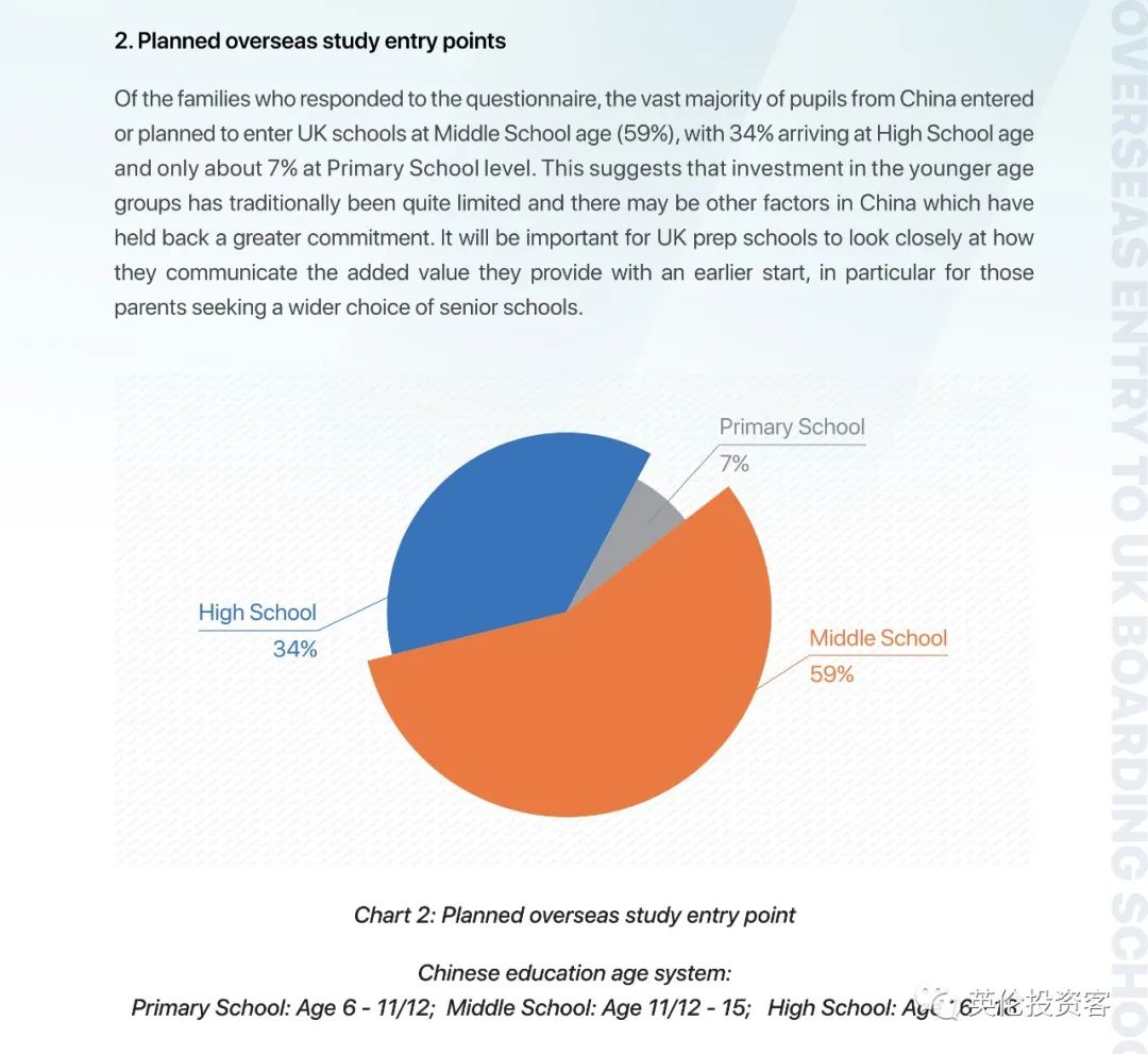 重磅调查出炉！关于中国学生家长，英国人也研究得很透...​  数据 英国留学 第7张