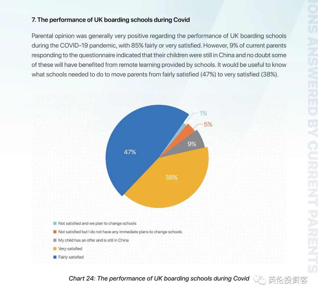 重磅调查出炉！关于中国学生家长，英国人也研究得很透...​  数据 英国留学 第29张