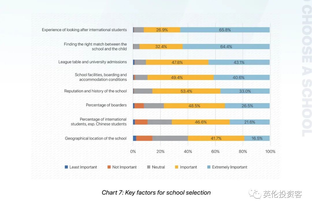 重磅调查出炉！关于中国学生家长，英国人也研究得很透...​  数据 英国留学 第14张